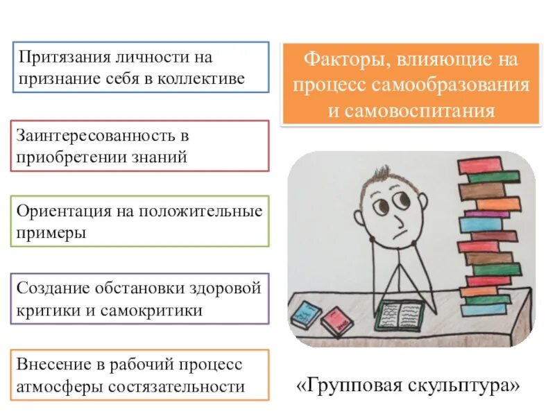 Обществознание образование в российской федерации самообразование. Факторы влияющие на самообразование. Факторы оказывающие влияние на процесса самообразования. Какие факторы влияют на процесс самообразования и самовоспитания?. Факторы негативно влияющие на процесс самовоспитания педагога.