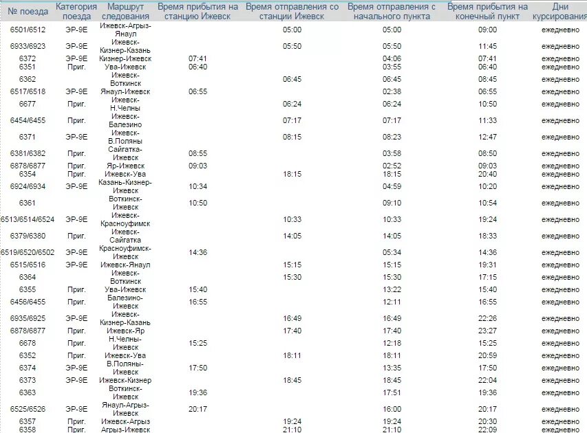 Казань янаул жд билеты. Расписание электричек Кизнер Ижевск. Расписание электричек Кизнер Казань. Расписание электричек Ижевск. Расписание поездов Кизнер Ижевск.