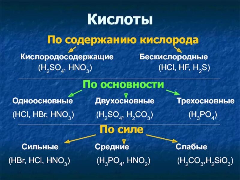 Сильные бескислородные кислоты