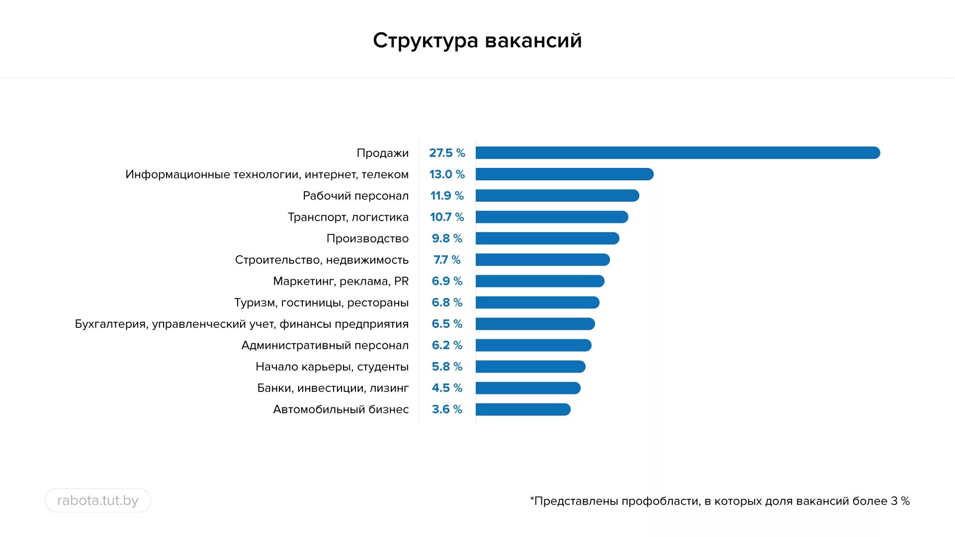 Какие на сегодняшний день прибыльный бизнес. Какая самая прибыльная работа. Прибыльные профессии. Самый выгодный бизнес. Самый прибыльный бизнес.