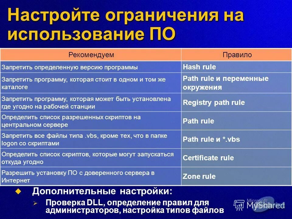 Как идентифицировать отключенные учетные записи пользователей?. Приложения которые запрещены в россии. Список запрещенных приложений. Список запрещенных приложений. Список запрещенных приложений.