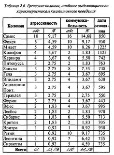 Таблица греческие колонии