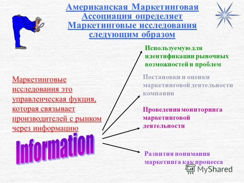 Образы в маркетинге