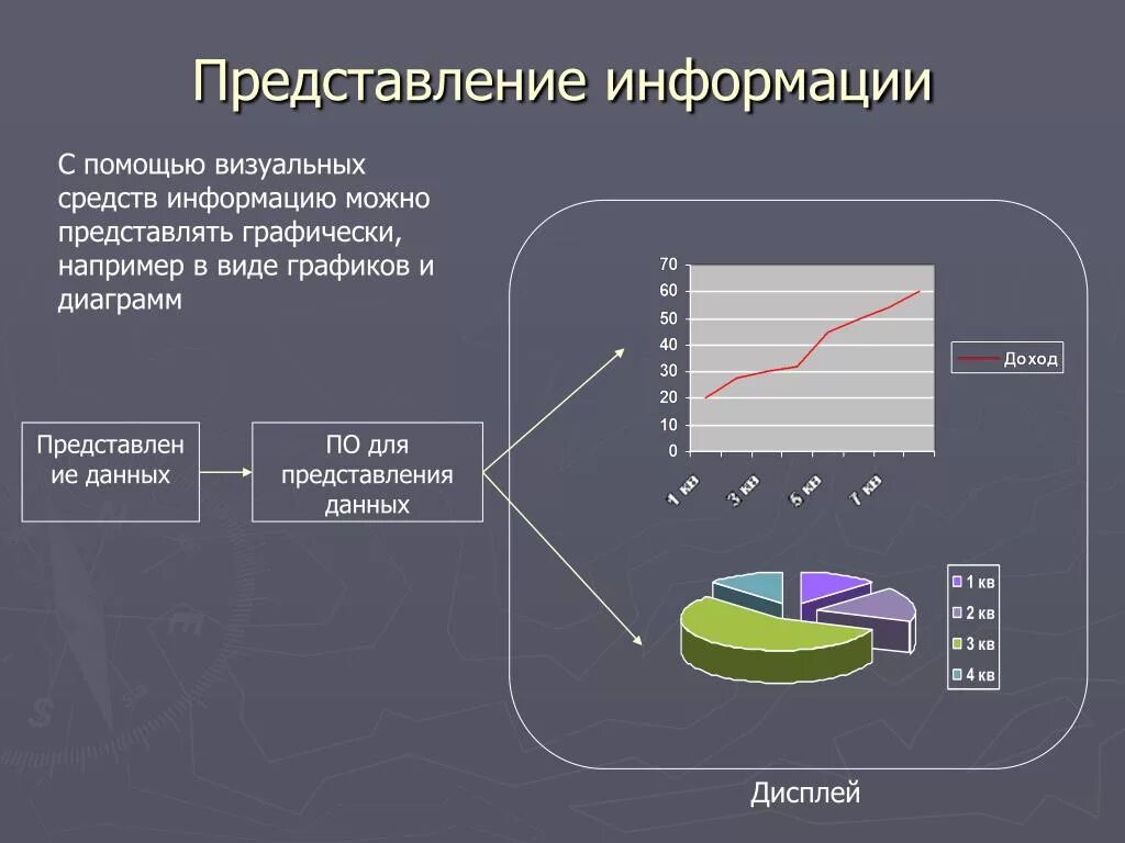 Конспекты уроков представление информации. Представление информации. Графическое представление данных. Представление данных в виде графиков. Виды представления данных.