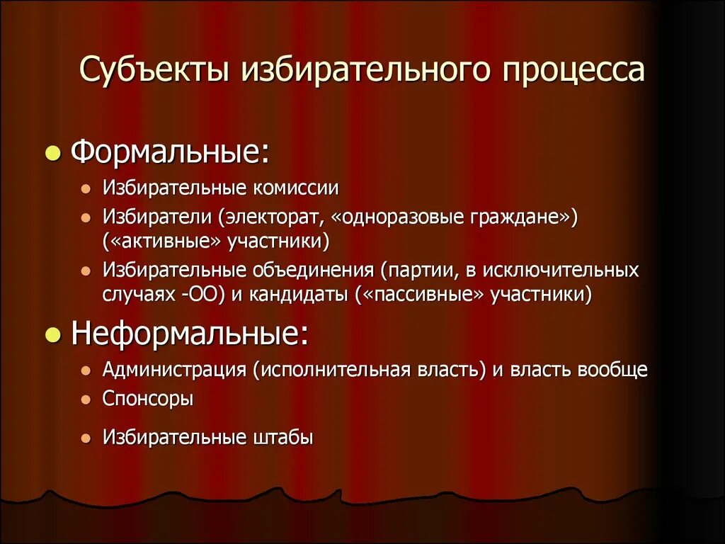 Избирательное право уровни. Избирательный процесс понятие субъекты. Субъекты избирательного процесса в РФ. Виды субъектов избирательного процесса. Субекты избиралтельного право.