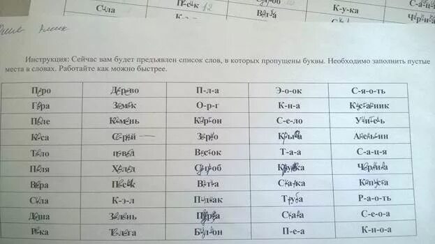 Методика быстрота мышления. Методика &quot;изучение скорости мышления&quot;. методика исследования быстроты мышления. бланк к методике «исследование быстроты мышления».