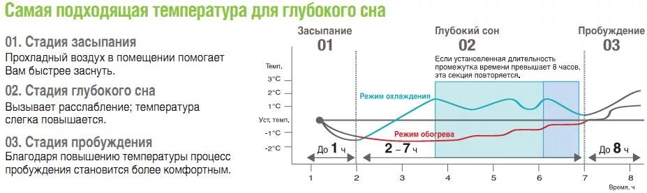 Сколько температура спать