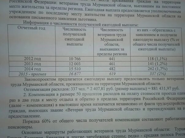 Путевки для ветеранов труда. Ветеран труда Мурманской области льготы. Льготы для ветеранов труда Мурманска. Льготы ветеранам Мурманской области. Льготы ветеранам труда Мурманской области в 2021.