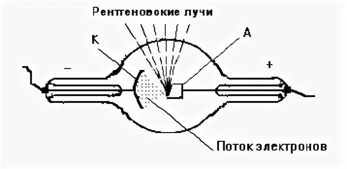 Рентгеновские лучи давление света внутренняя энергия. Рентгеновские лучи давление света внутренняя энергия. Схема строения рентгеновской трубки. Рентгеновское излучение (x-излучение):. Рентгеновское излучение таблица.