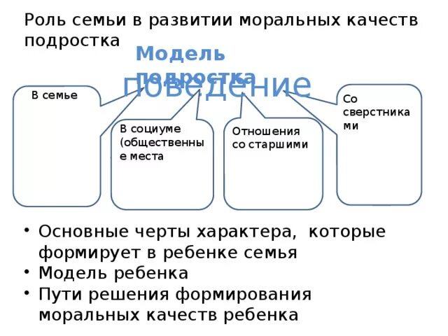 Объясните роль семьи жизнь человека. Роль семьи в развитии моральных качеств. Роль семьи в развитии моральных качеств подростка. "Роль семьи в развитии моральных качеств ребенка"\. Роли в семье.