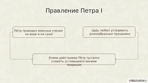 Правление петра 1 вариант 1