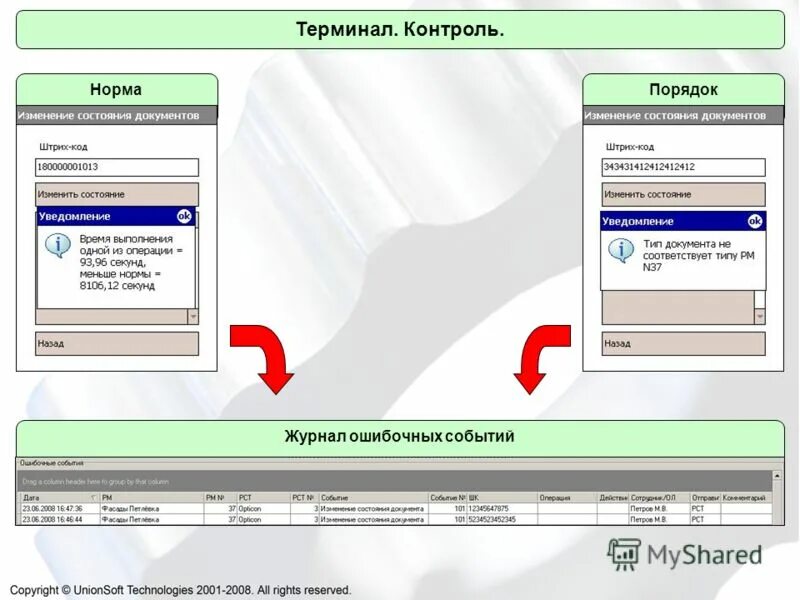 Терминал отслеживание