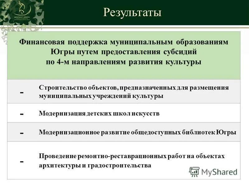 конкурс на предоставление грантов. муниципальные учреждения культуры. сохранение культурного наследия. направления развития сферы физической культуры и спорта. организационная структура мбук цкс.