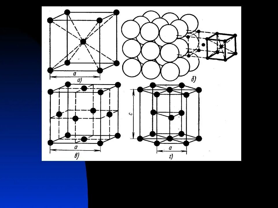 Элементарная кристаллическая решетка. Кубическая гранецентрированная решетка меди. Кубическая гранецентрированная кристаллическая решетка. Элементарная ячейка ОЦК решетки. Решетка гранецентрированная кубической сингонии..