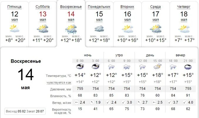 Прогноз погоды мелитополь на 10 дней. Погода Мелитополь. Мелитополь климат. Погода в Мелитополе на неделю. Погода Мелитополь сегодня.