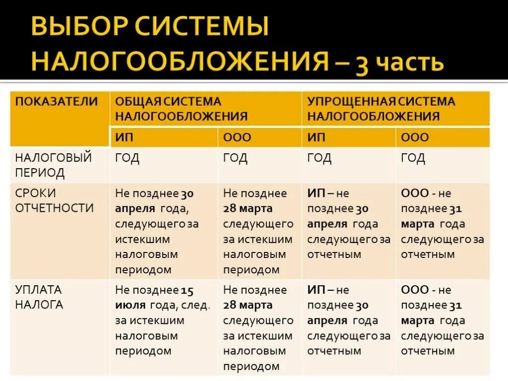 Какую систему налогообложения выбрать. Налоги система. Систем ыналообложения. Системынплогообложения. Налоги кроме налога на прибыль