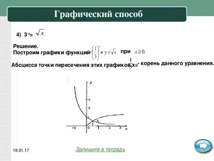 Решение показательных уравнений функционально графическим методом