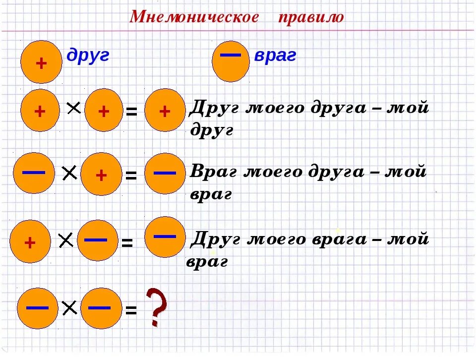 Умножение и деление рациональных чисел 6 класс правило. Правила умножения рациональных чисел. Умножение рациональных чисел 6 класс. Правила умножения рациональн. Умножение рациональных чисел 6 класс мерзляк презентация