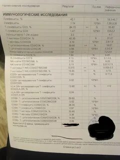 Иммунограмма cd4