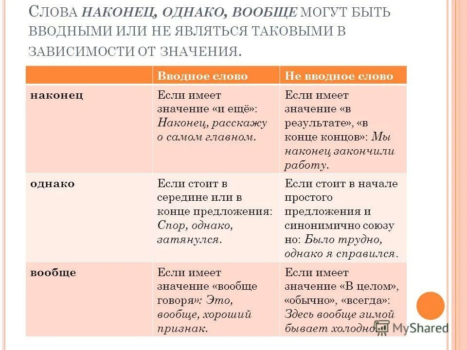 Предложение со словами иметь значение. Однако вводное слово выделяется запятыми. однако наконец вводные слова. однако вводное слово значение. значение вводного сова однако.