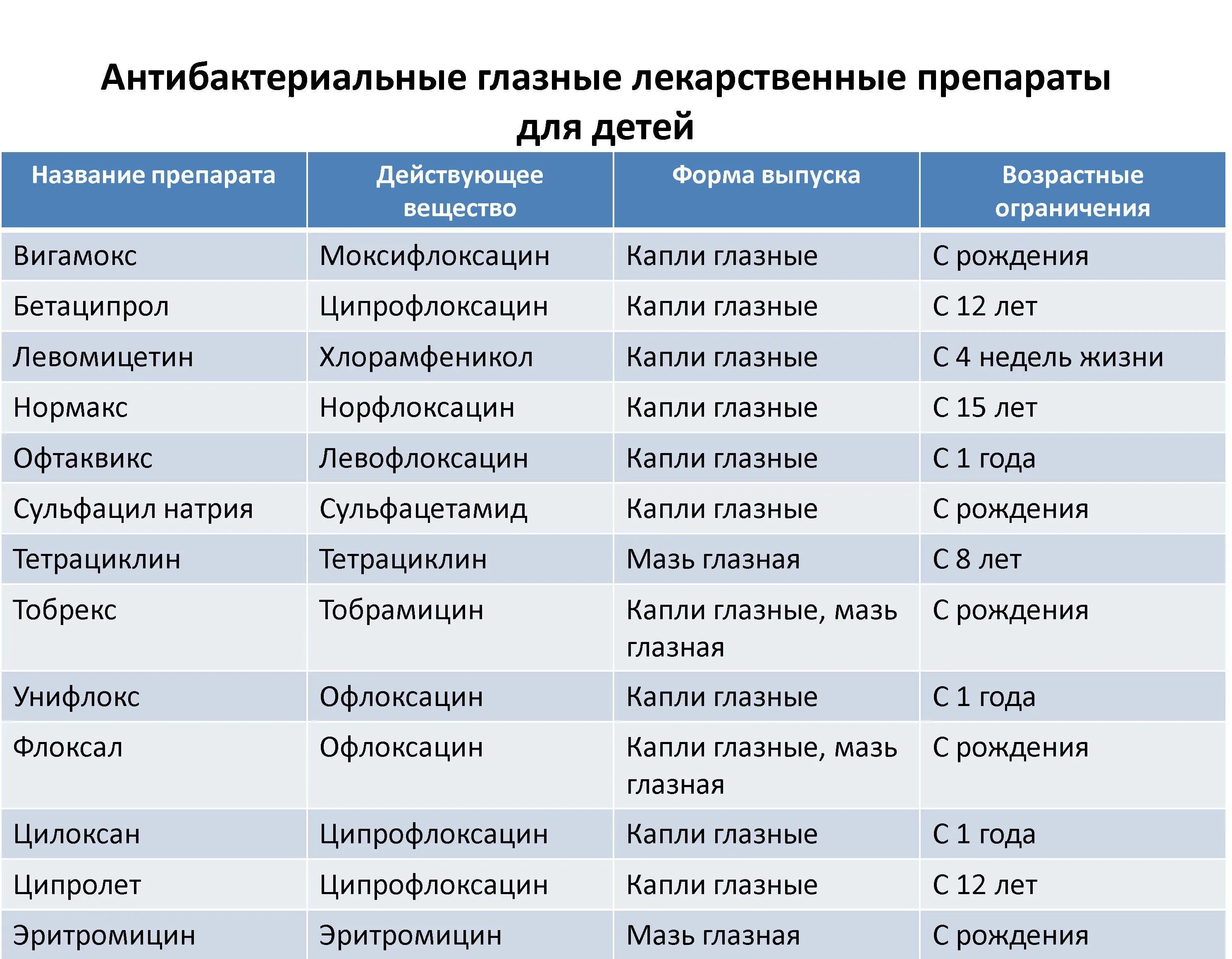 Лекарственным веществом является