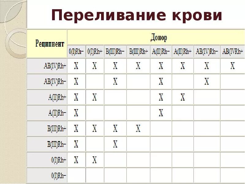 Переливание крови отрицательный резус. Схема по группам крови и резус фактор. Переливание крови схема с резус фактором. Схема группы крови переливание с резусами. Группы крови схема переливания крови резус-фактор.