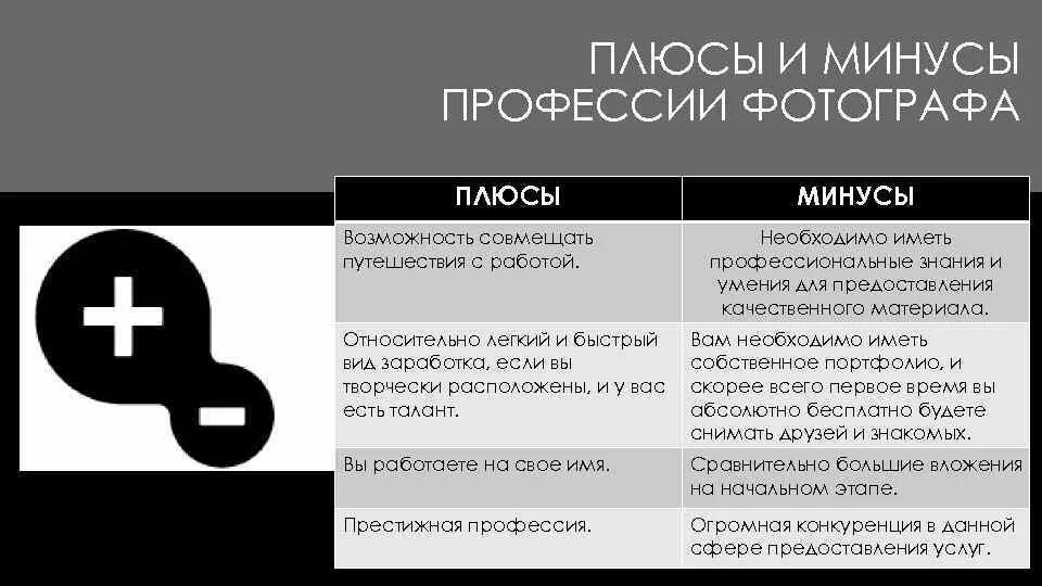 Плюсы фотографии. Профессия фотограф плюсы и минусы. Плюсы профессии фотографа. Плюсы и минусы фотографа. Минус-плюс.