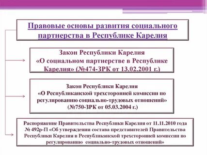 Комиссии социального партнерства