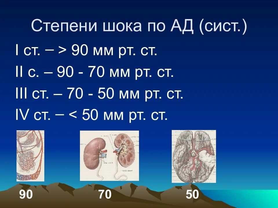 Степени шока. 4 стадии шока. Степени тяжести гиповолемического шока. Классификация шоков по степени тяжести. Степени шока.