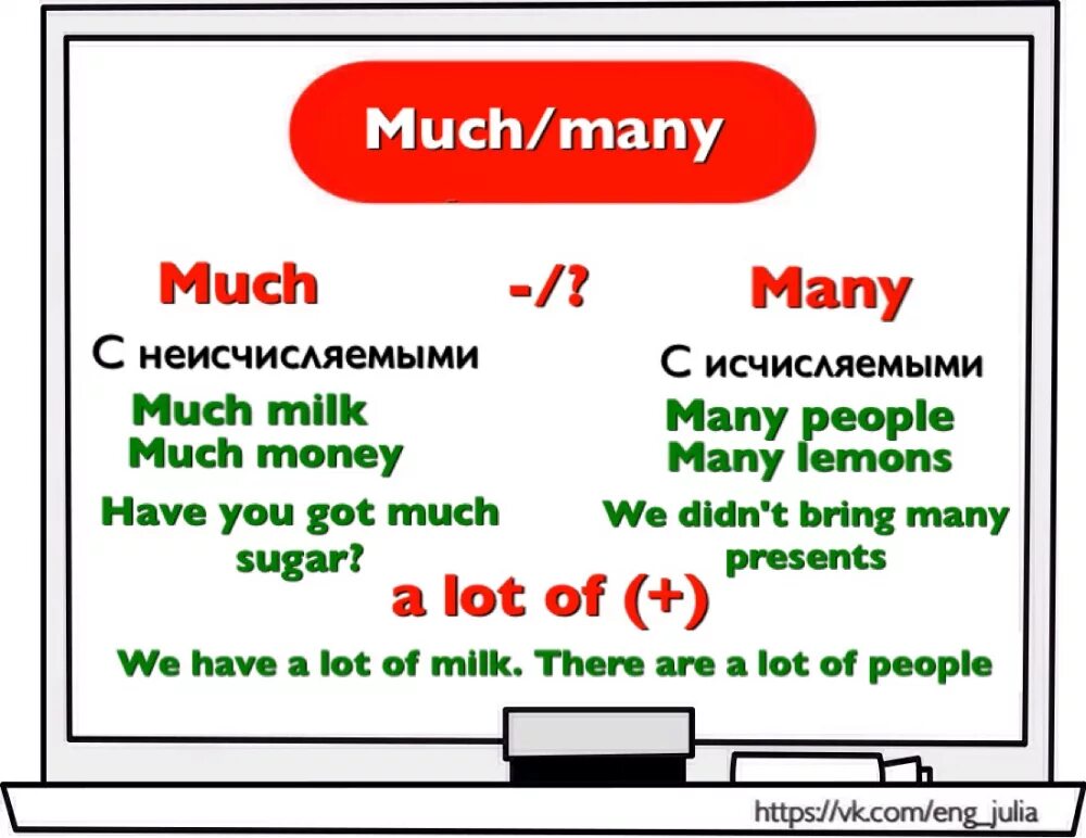 Much many в английском языке. Much many правило. Much many a lot of правило. Many much правило в английском. A lot of vocabulary