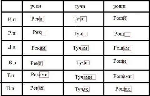 Дым какой падеж