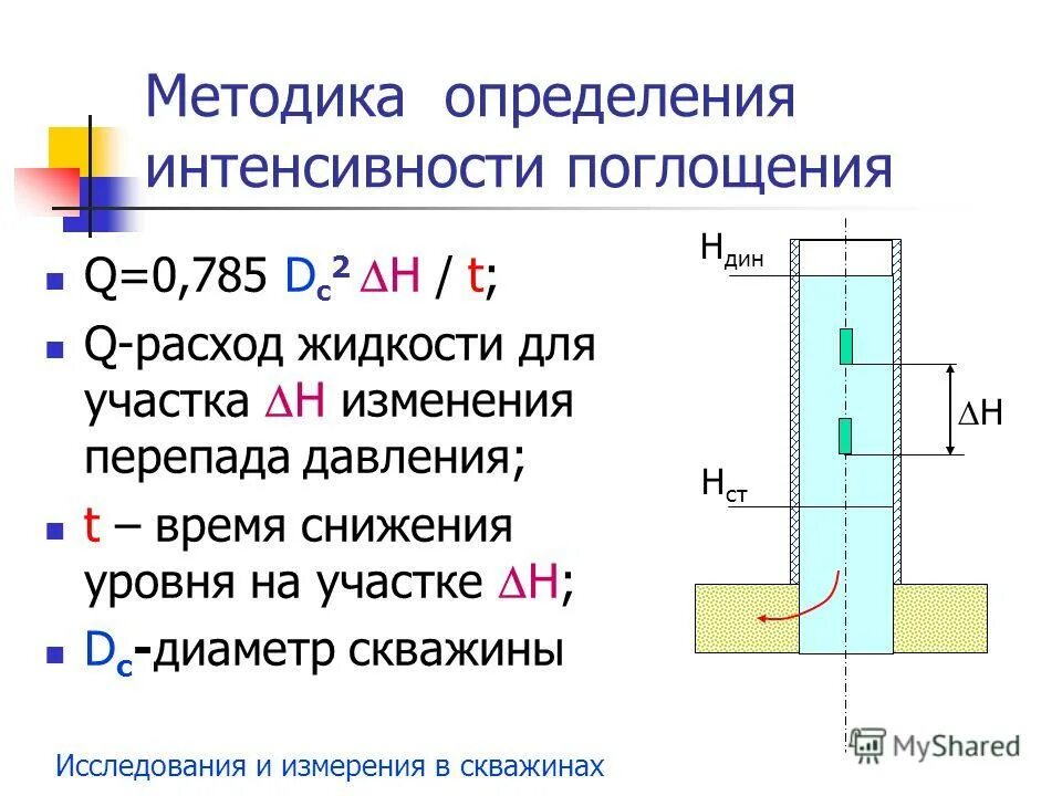Закон поглощения света формула. Линейный коэффициент поглощения формула. Интенсивность падающего на образец света. Поглощение света формулы основные. Поглощение света коэффициент поглощения.