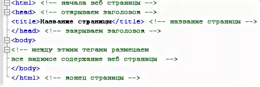 Тег заголовок html документа. Тег для заголовка веб страницы. Теги для создания веб страницы. Структура веб документа. Тег название веб страницы.