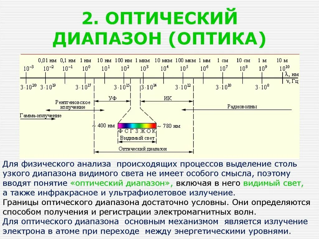 Излучение было. Оптический диапазон электромагнитных волн. Диапазон оптического излучения. Шкала электромагнитных волн оптический диапазон. Оптическое излучение шкала электромагнитных волн.