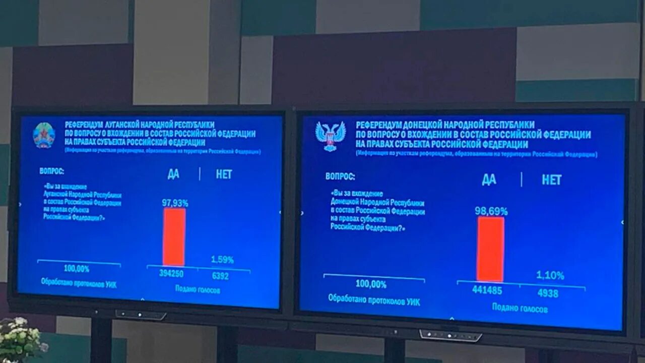 Референдум ЦИК ЛНР. Референдум в ДНР 2022. Результаты референдума в ДНР. Результаты голосования ДНР.