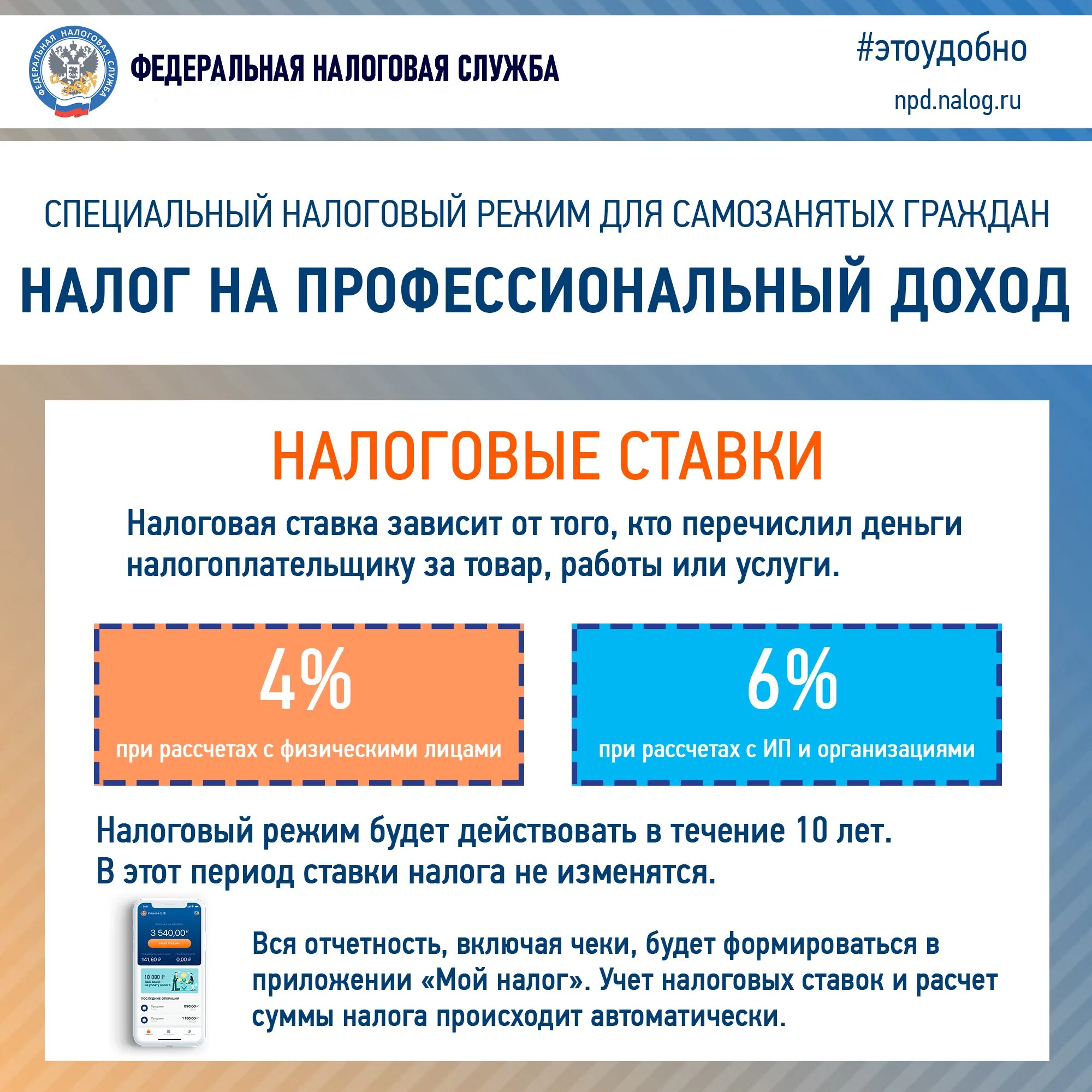 Налог на прибыль налоговый режим. Специальный налоговый режим для самозанятых граждан. налог на профессиональный доход ставка. налоговая ставка для самозанятых. специальный налоговый режим налог на профессиональный доход.