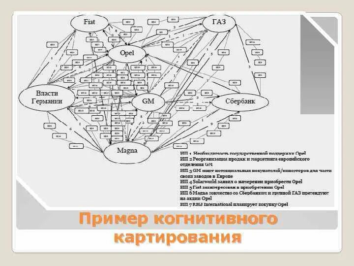 Картирование карт. Когнитивное картирование пример. когнитивное картирование в политических исследованиях. метод когнитивного картирования. картирование в психологии.