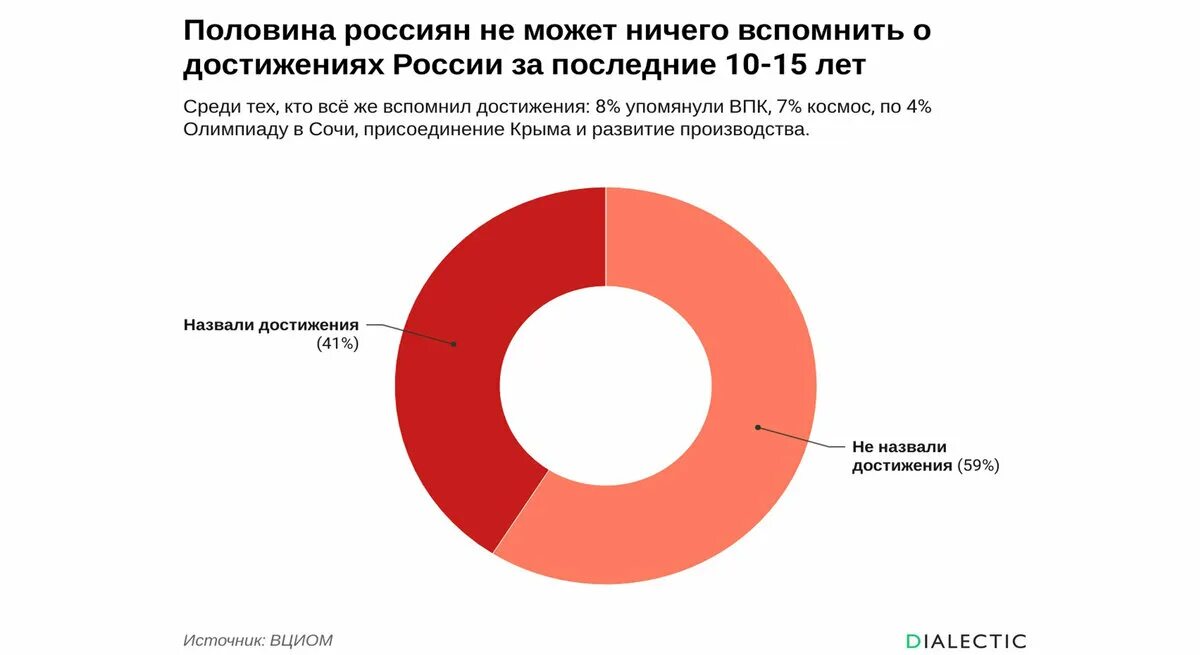 Достижения России за последние. Россия Страна достижений. Значимые достижения России за последние 10 лет. Достижения страны.