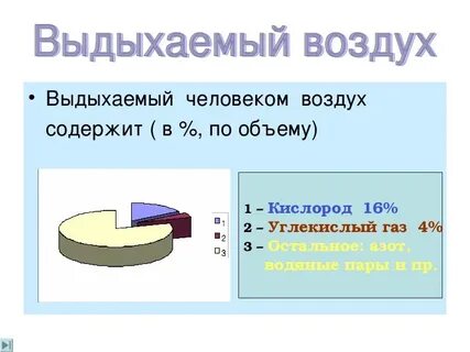 Выдыхаемый воздух кислород