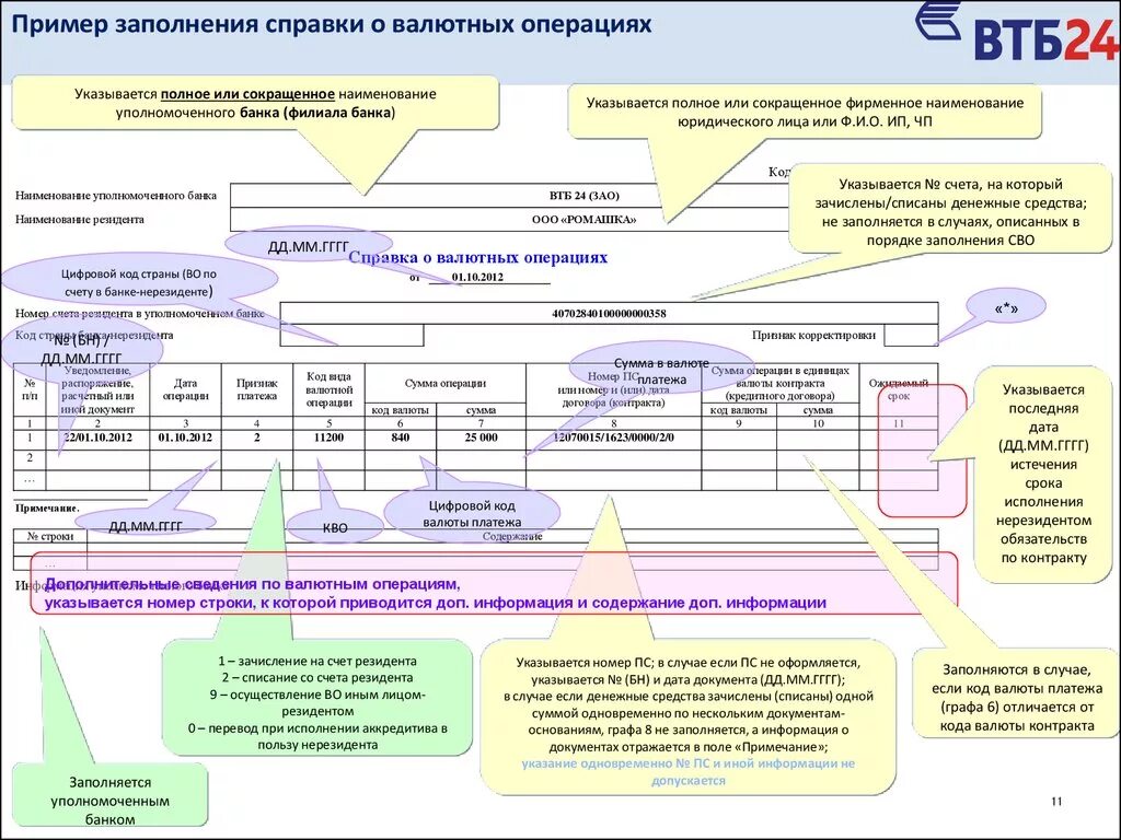 Рекомендации участникам сво. Сведения о валютных операциях заполненный образец. Справка о валютных операциях образец заполнения. Пример заполнения сведений о валютных операциях. Образец корректирующей справки о валютных операциях.