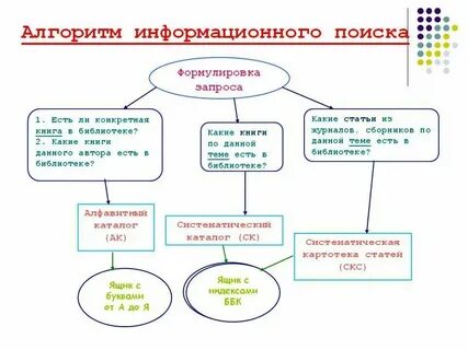 Какие алгоритмы поисковых систем