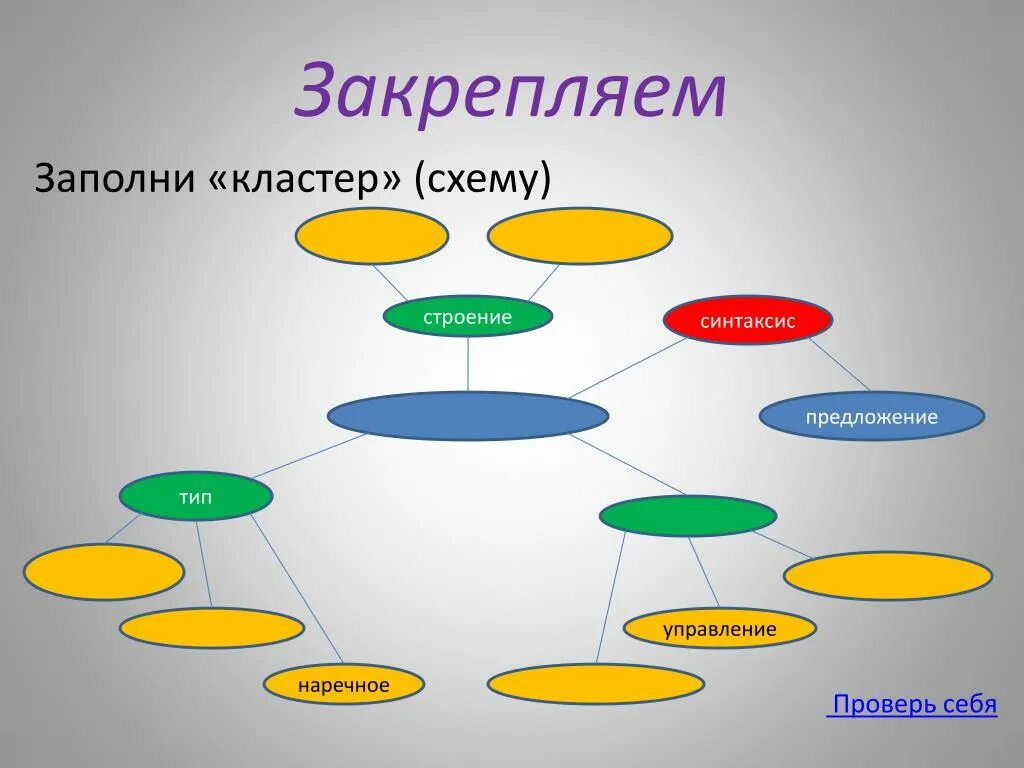 Кластер ней. Кластер схема. Заполни кластер. Схема составления кластера. Кластер на тему словосочетание.