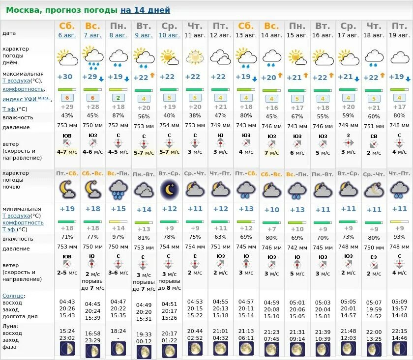 Погода в Москве. Погода в Москве на неделю. Какая завтра погода в Москве. Погода в Москве на сегодня.