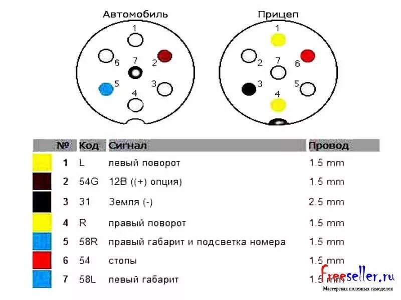 Схема подключения розетки на фаркоп. Схема подключения электропроводки прицепного устройства. Распиновка 13 пинового разъема прицепа. Схема подключения прицепного ВАЗ. Подключаем розетку прицепа ВАЗ 2107.