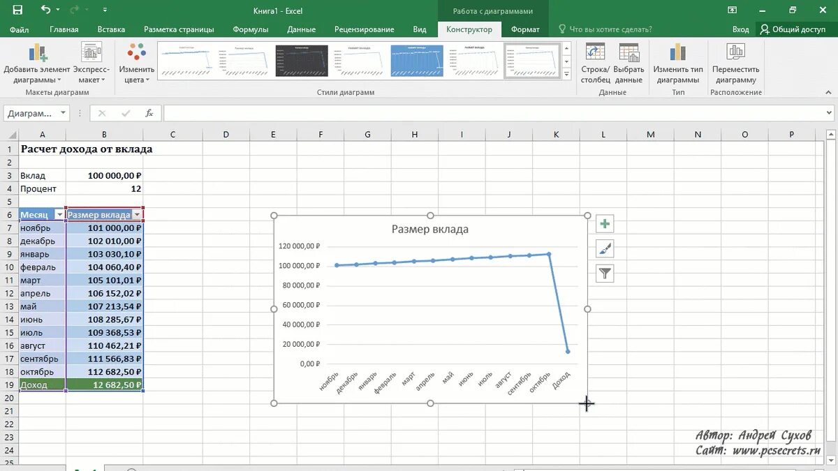 Как в экселе изменить график. Excel с нуля. диаграммы в excel. изменить график в эксель. шаг в эксель.
