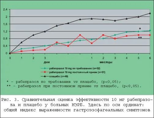 Рабепразол или омепразол разница что лучше