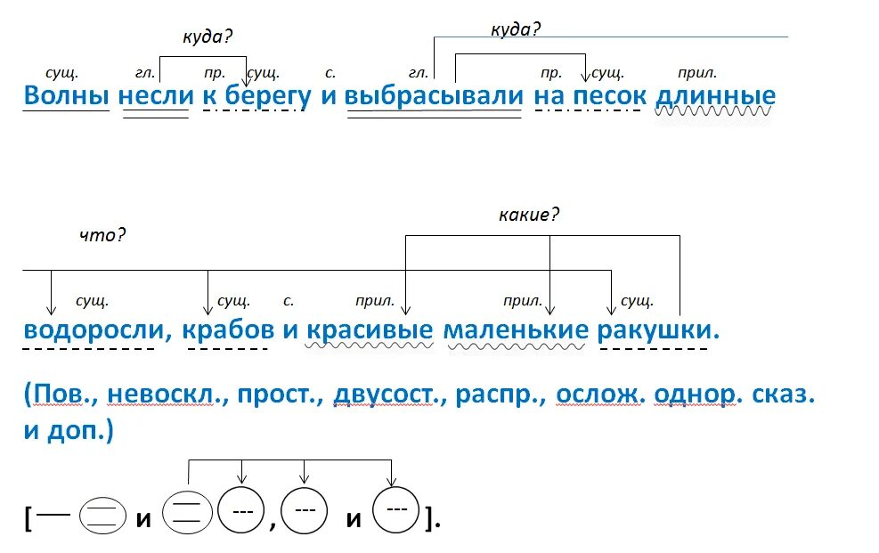 4 синтаксический разбор предложения впр 6 класс. Синтаксический разбор в русском языке схема 5 класс. Синтаксический разбор простого предложения 5 класс. Синтаксический разбор предложения 5 класс примеры. Пунктуационный разбор предложения схема.