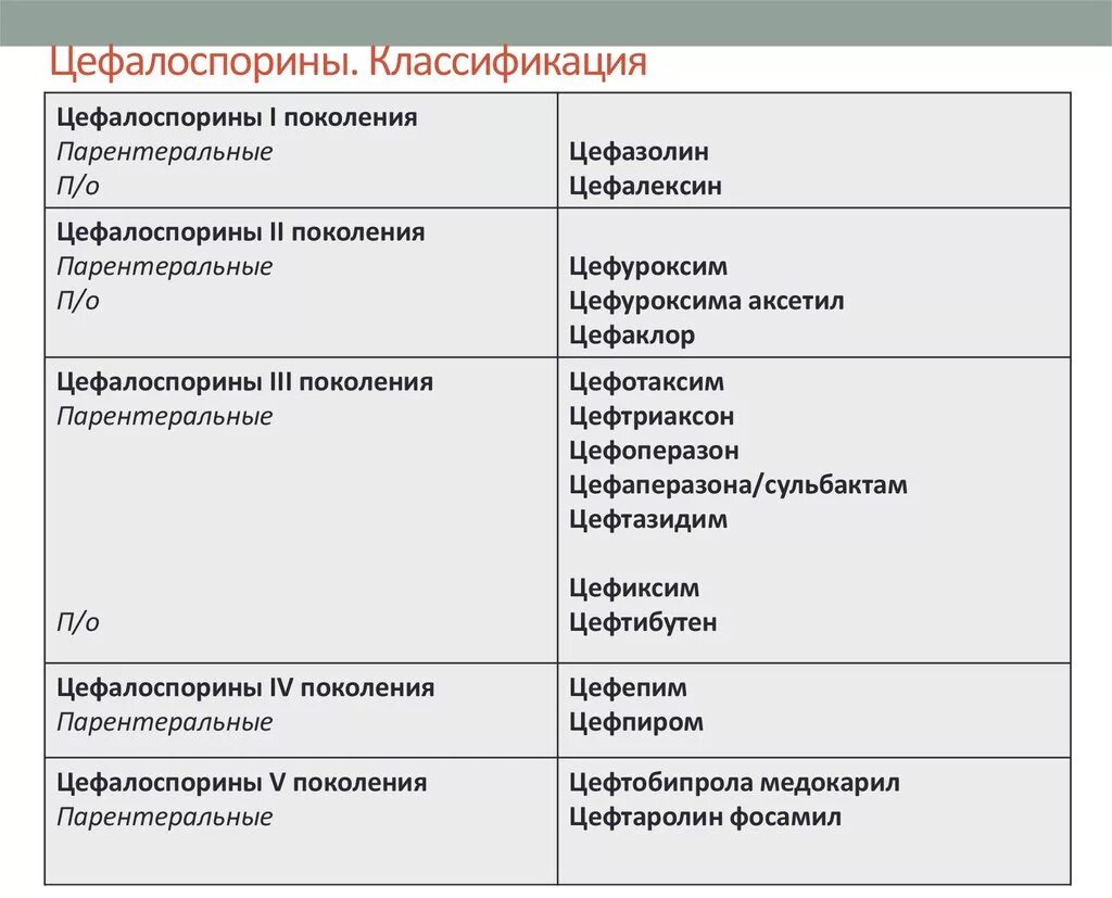 Пенициллин при пневмонии