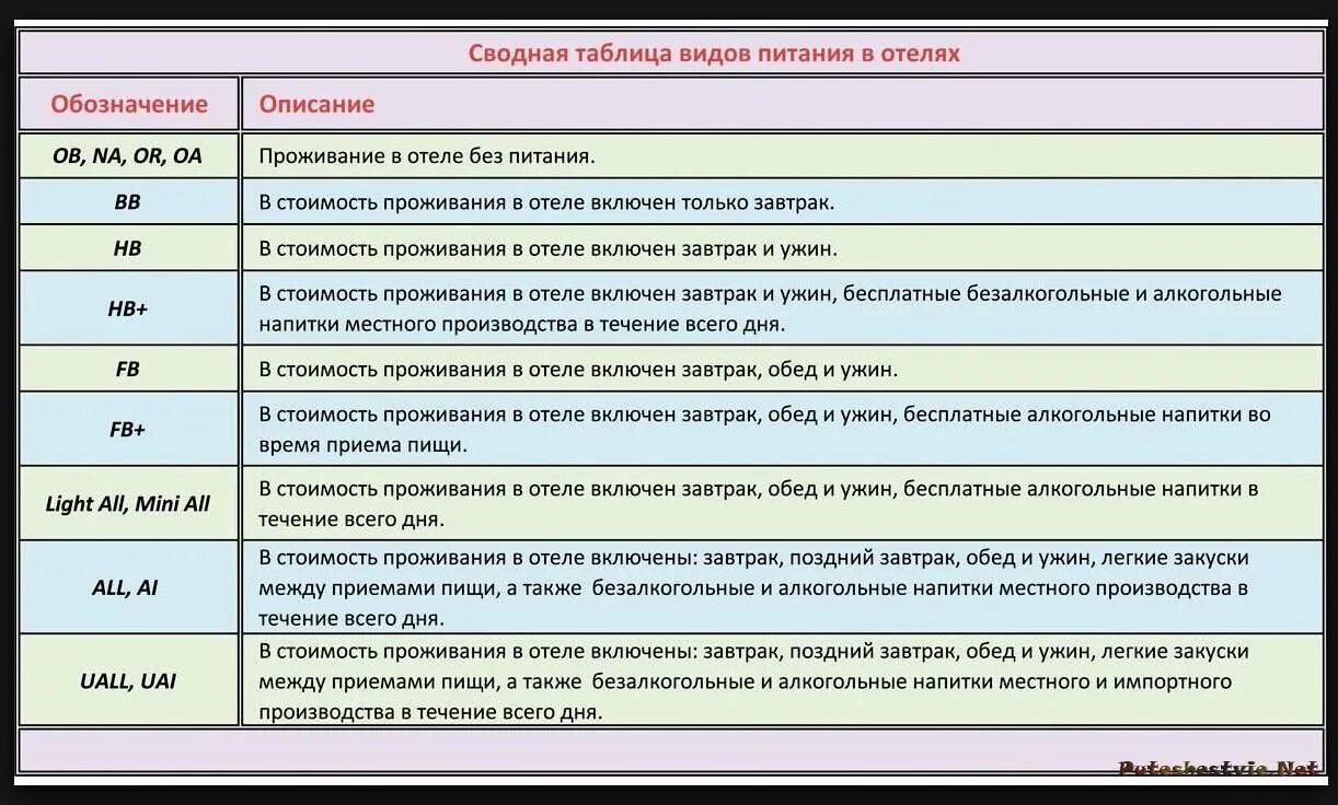 Рдк на украине что это такое расшифровка. Тип питания в отелях расшифровка. Обозначение питания в отелях. Типы питания в гостиницах расшифровка. Питание ВВ расшифровка в отелях.