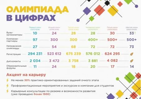 Я профессионал результаты